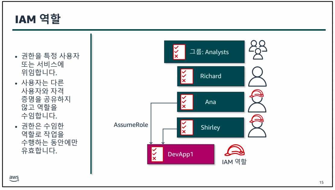 AWS Class 1일차-1689568268210.jpeg